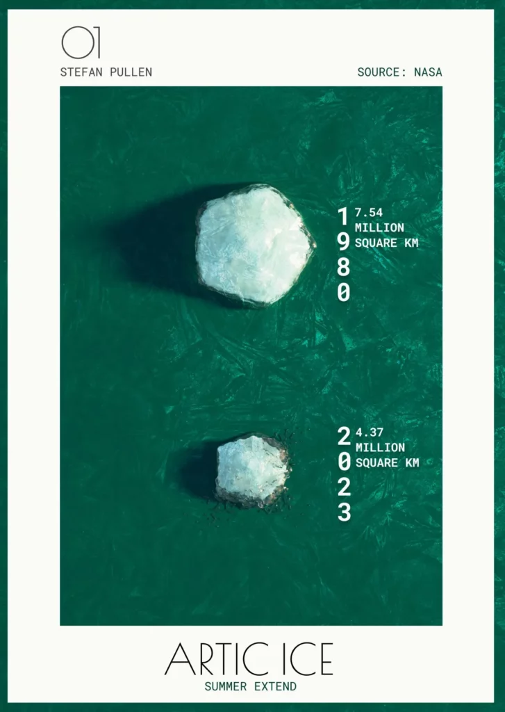 Deux iceberg vu du ciel, pour montrer l'évolution de la fonte des glaciers